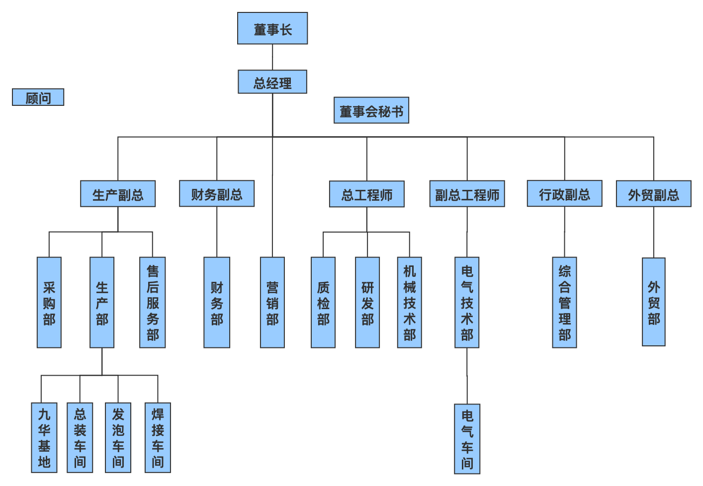 公司组织结构图.png